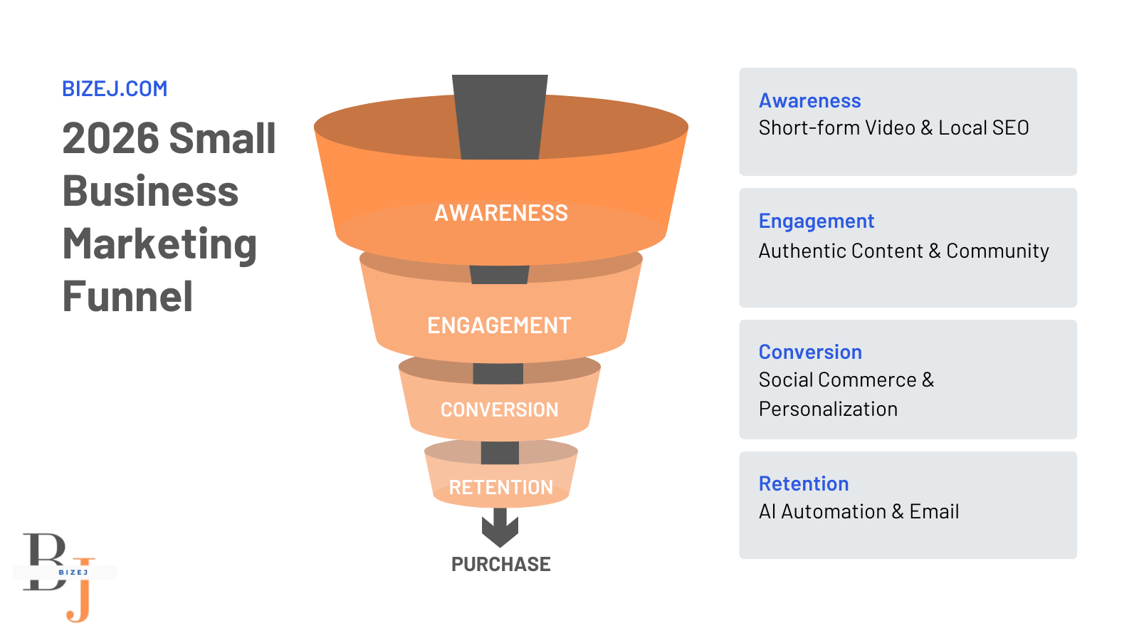 marketing funnels