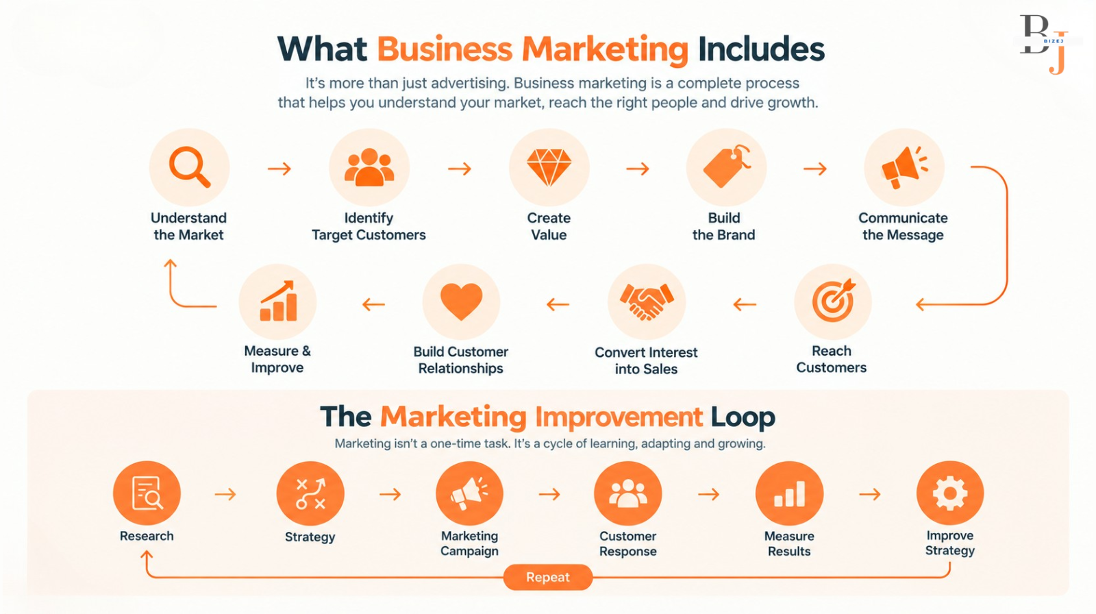 business-marketing-bizej